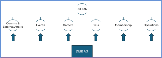 DEIB Structure DEIB Structure